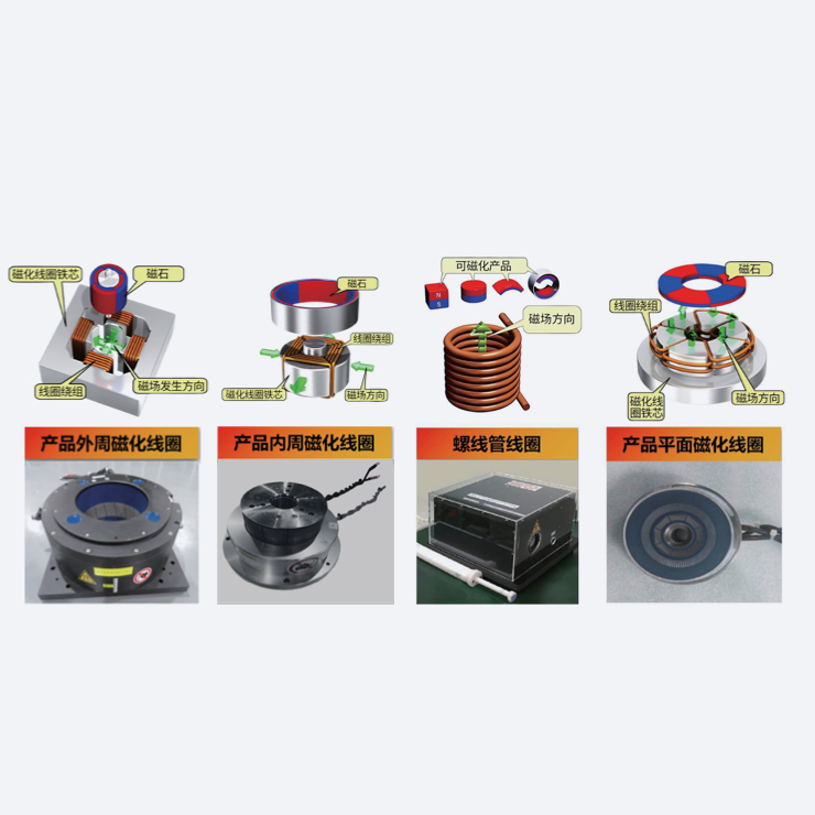 Magnetization&Flux Coil